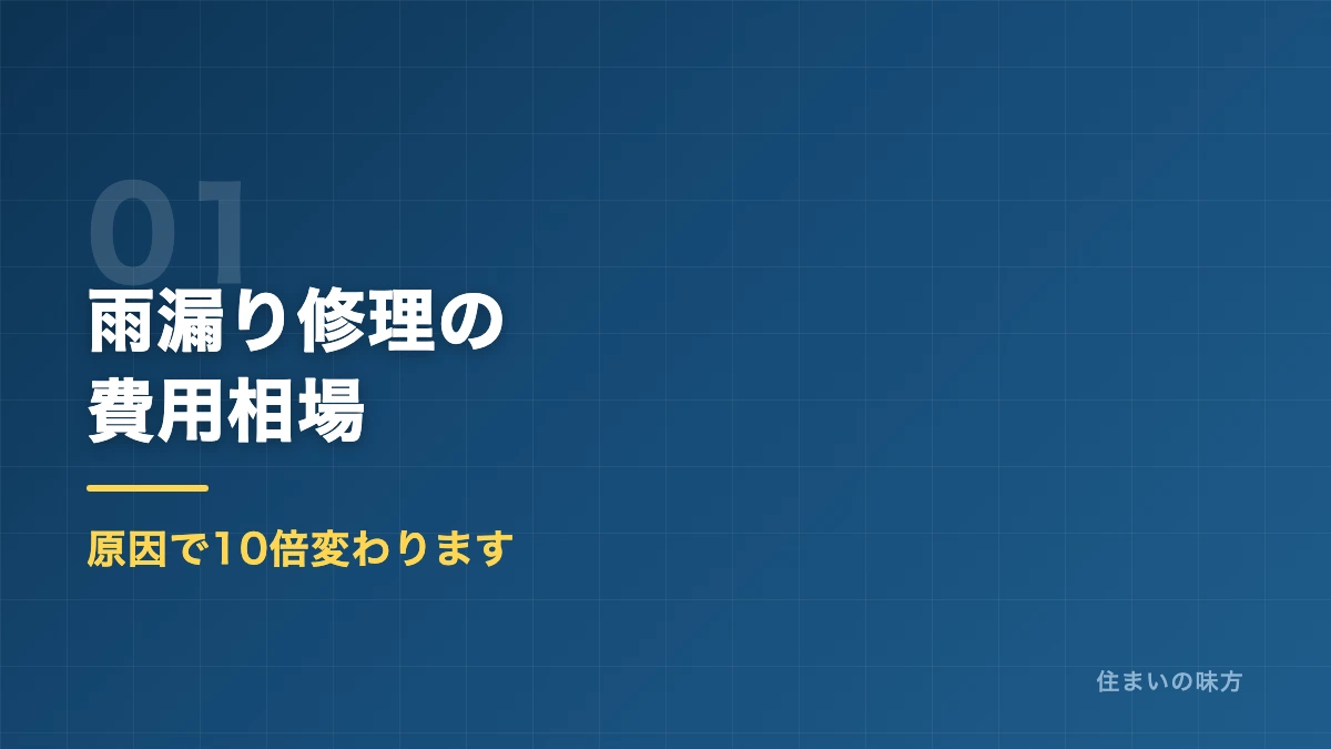 雨漏り修理の費用相場を解説するセクション見出し画像