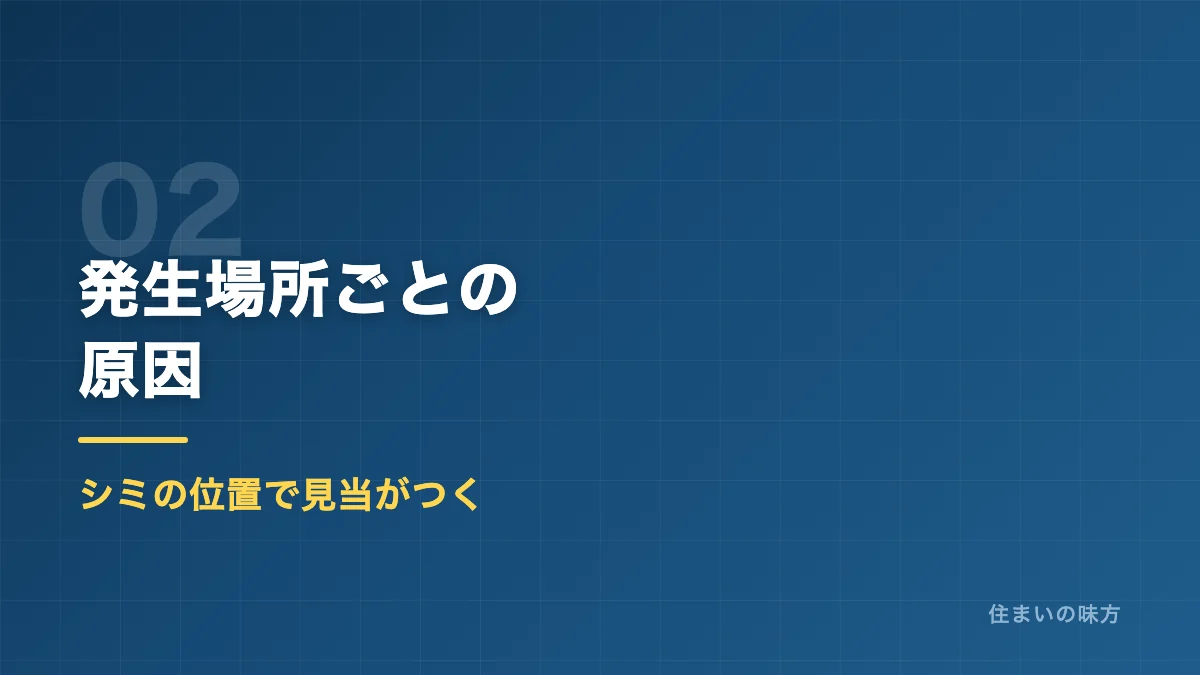 雨漏りの発生場所ごとの原因を解説するセクション見出し画像