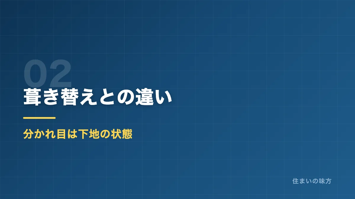 カバー工法と葺き替えの違いを解説するセクション見出し画像