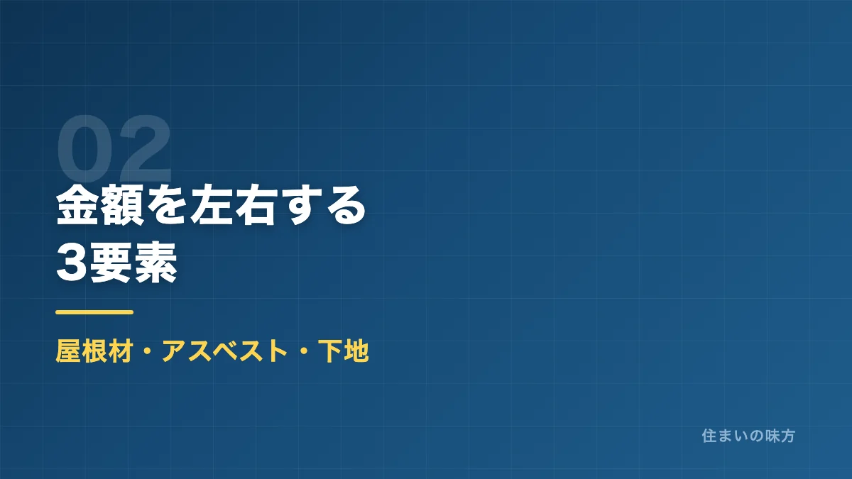 屋根葺き替えの金額を左右する3要素を解説するセクション見出し画像