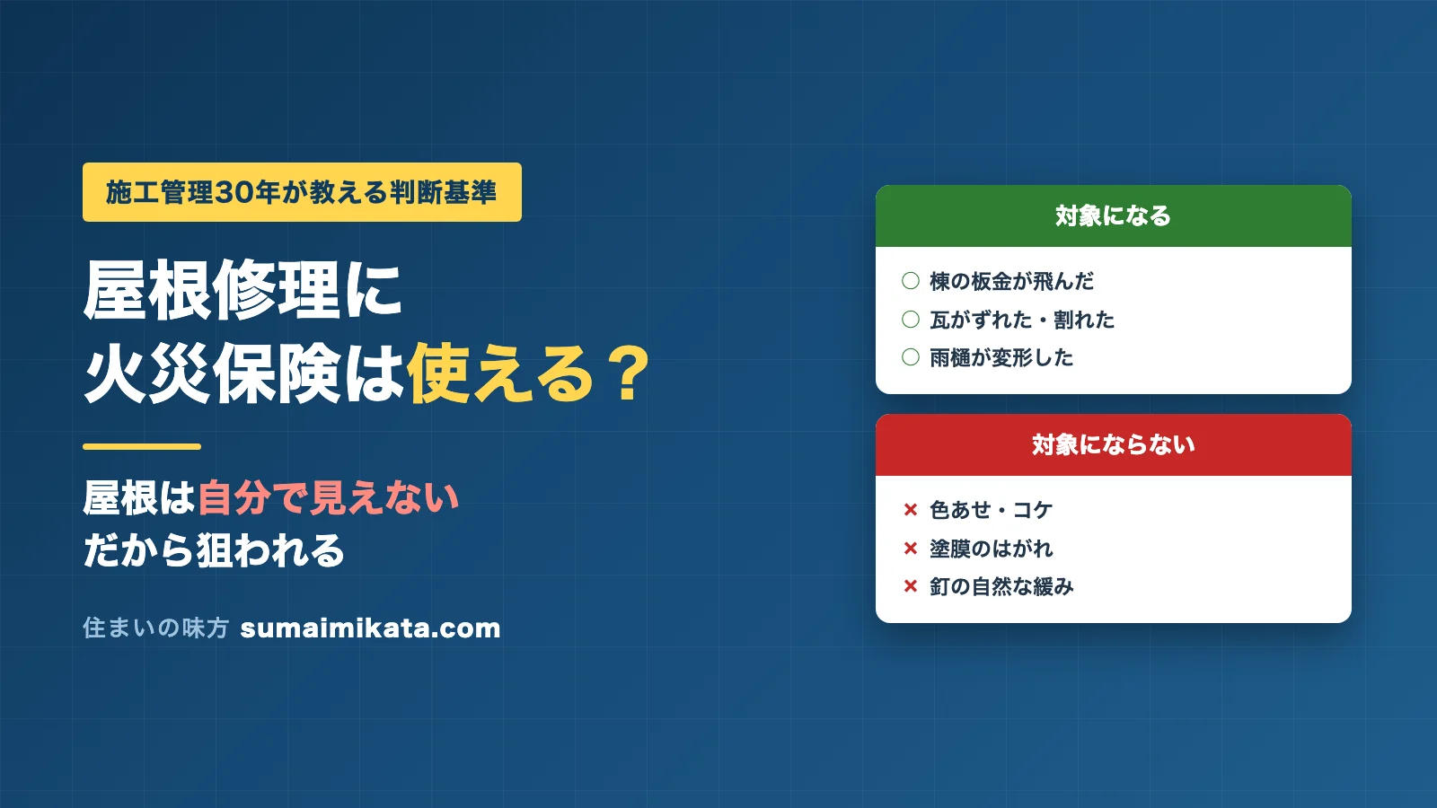 屋根修理に火災保険が使えるのは自然災害が原因の場合だけであることを対象・対象外で比較したアイキャッチ画像